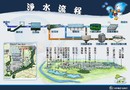 福田水資源回收中心淨水流程解說牌